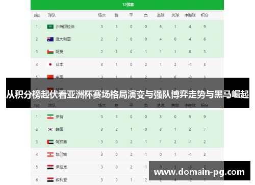 从积分榜起伏看亚洲杯赛场格局演变与强队博弈走势与黑马崛起