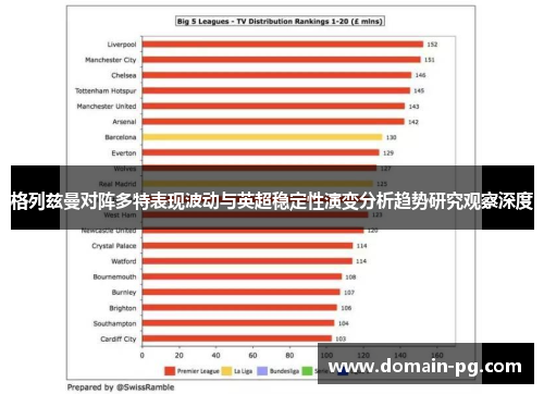 格列兹曼对阵多特表现波动与英超稳定性演变分析趋势研究观察深度