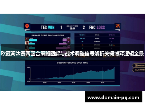 欧冠淘汰赛两回合策略图解与战术调整信号解析关键博弈逻辑全景