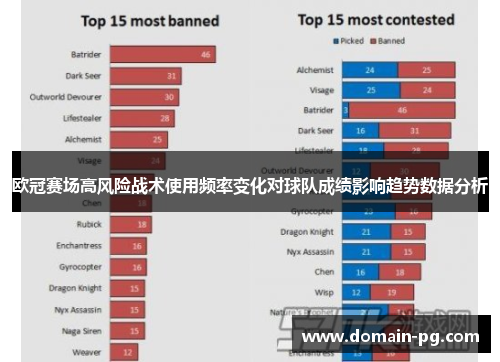 欧冠赛场高风险战术使用频率变化对球队成绩影响趋势数据分析